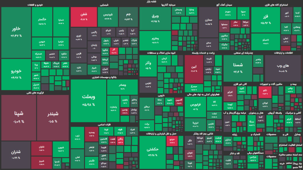 نقشه وضعیت بازار بورس و فرابورس امروز، ۱۵ مرداد