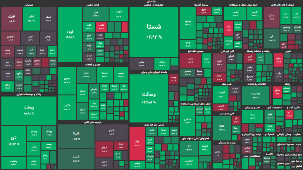 نقشه وضعیت بازار بورس و فرابورس امروز، ۲۲ مرداد